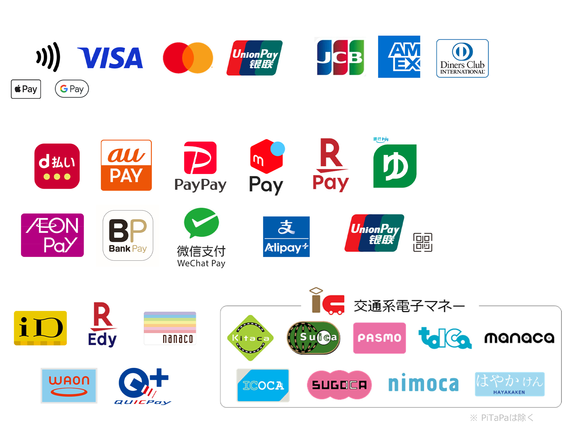 利用可能な支払方法